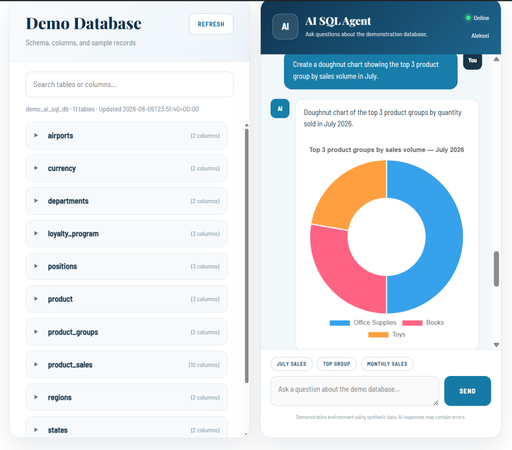 π AI SQL Agent can now generate charts directly from natural language queries screenshot 2026 08 09 190715